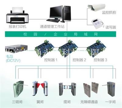 北京博通永創(chuàng)科技有限公司IC卡通道系統(tǒng) 智能通道系統(tǒng)價(jià)格與圖片概覽